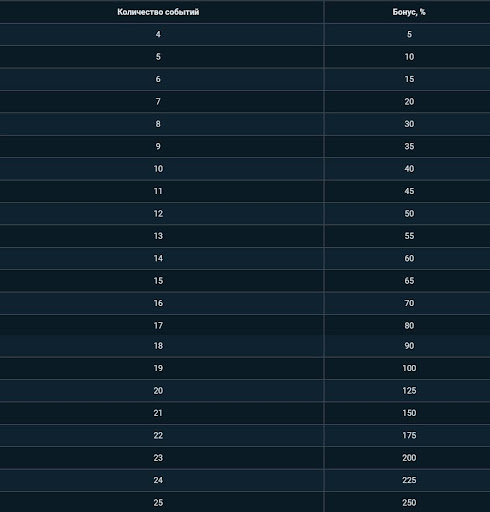 1хбет Hyper Bonus