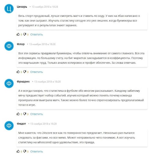Отзывы о прогнозах на футбол