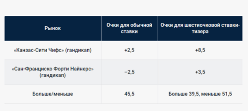 Механика работы ставок-тизеров в спорте