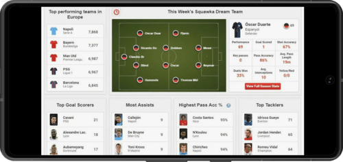 Сайты с подробной статистикой
