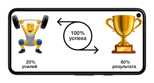 Принцип Парето